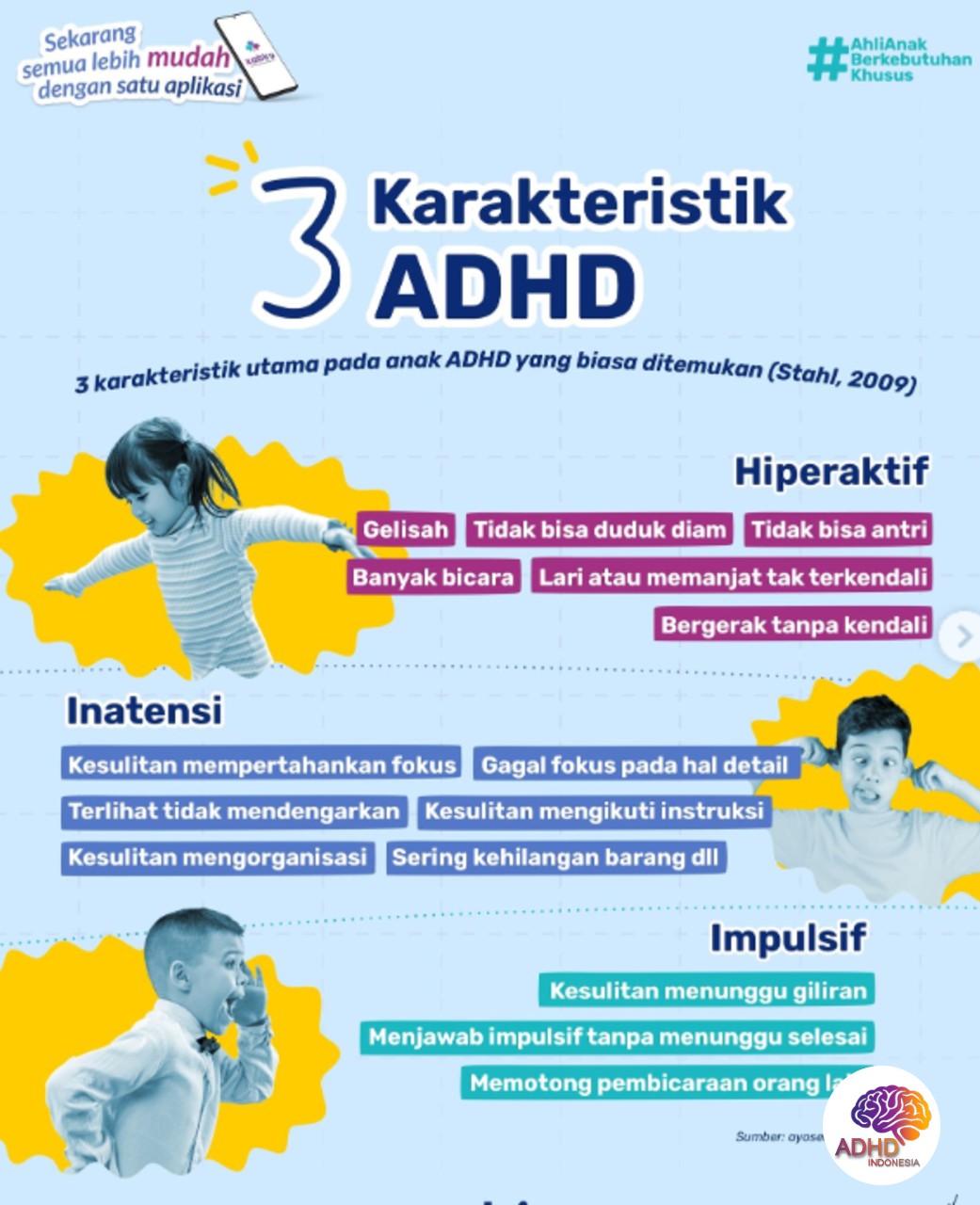 Jenis-Jenis ADHD dan Karakteristik Anak di Provinsi Sumatera Barat